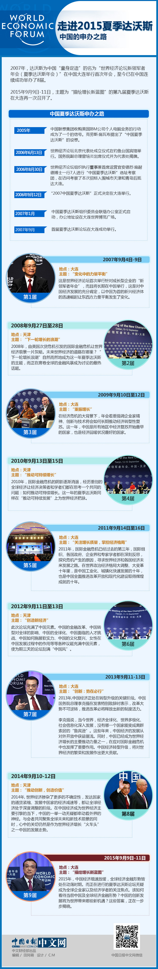 2015夏季達沃斯：一分鐘回顧中國的申辦之路