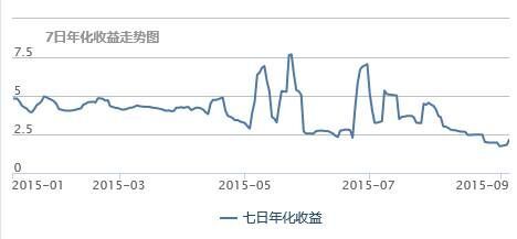 閑置保證金哪里去 南方理財(cái)金H有妙招