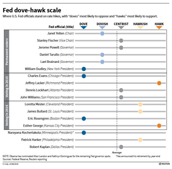 美聯儲利率決議即將出爐 華爾街仍莫衷一是