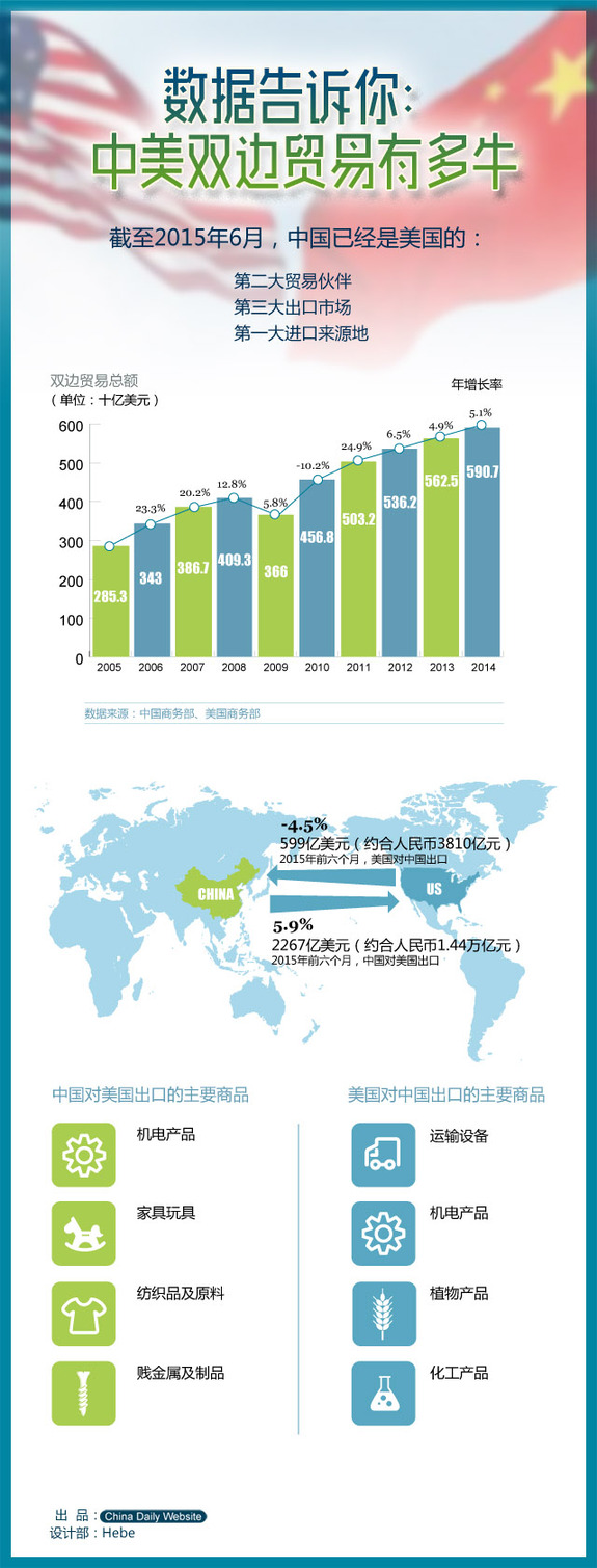 數據告訴你,中美雙邊貿易有多牛