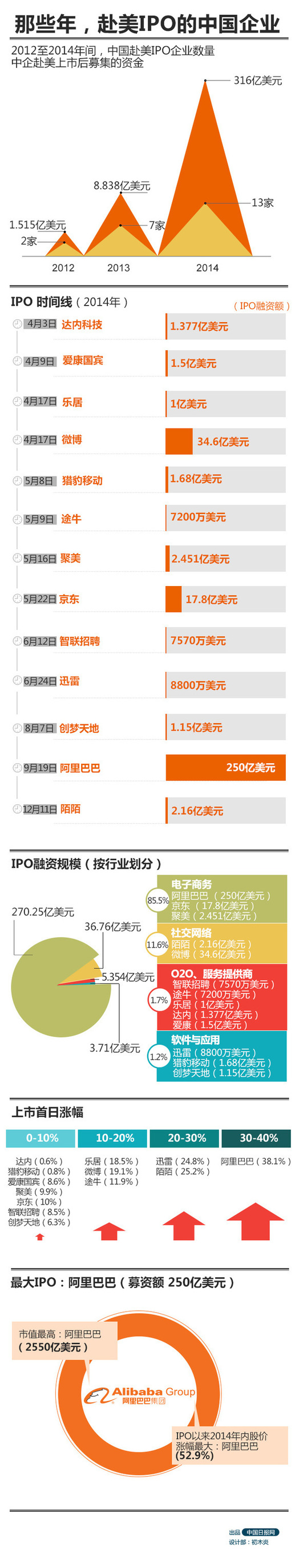 那些年,赴美IPO的中國企業(yè)