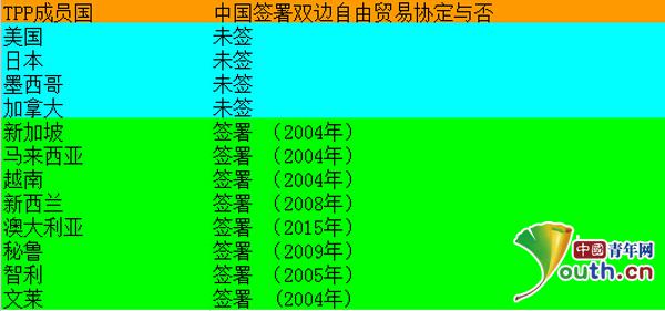 專家：TPP亞洲謀變 中國應以更高層次開放應對