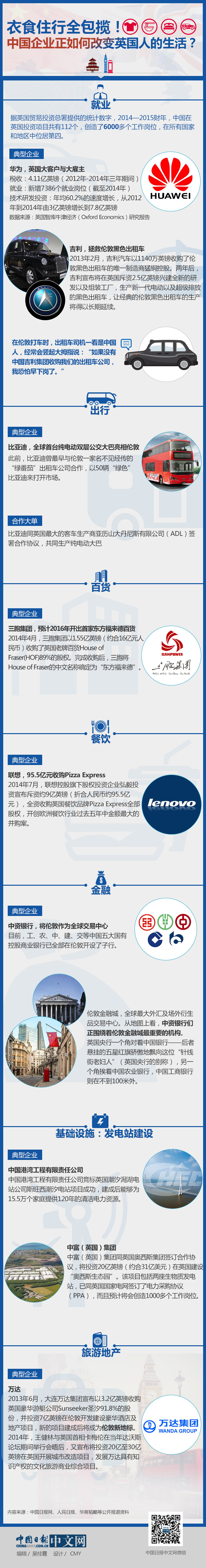 衣食住行全包攬！看中國企業正如何改變英國人的生活？