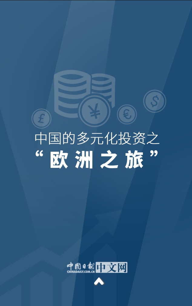 中國的多元化投資之“歐洲之旅”