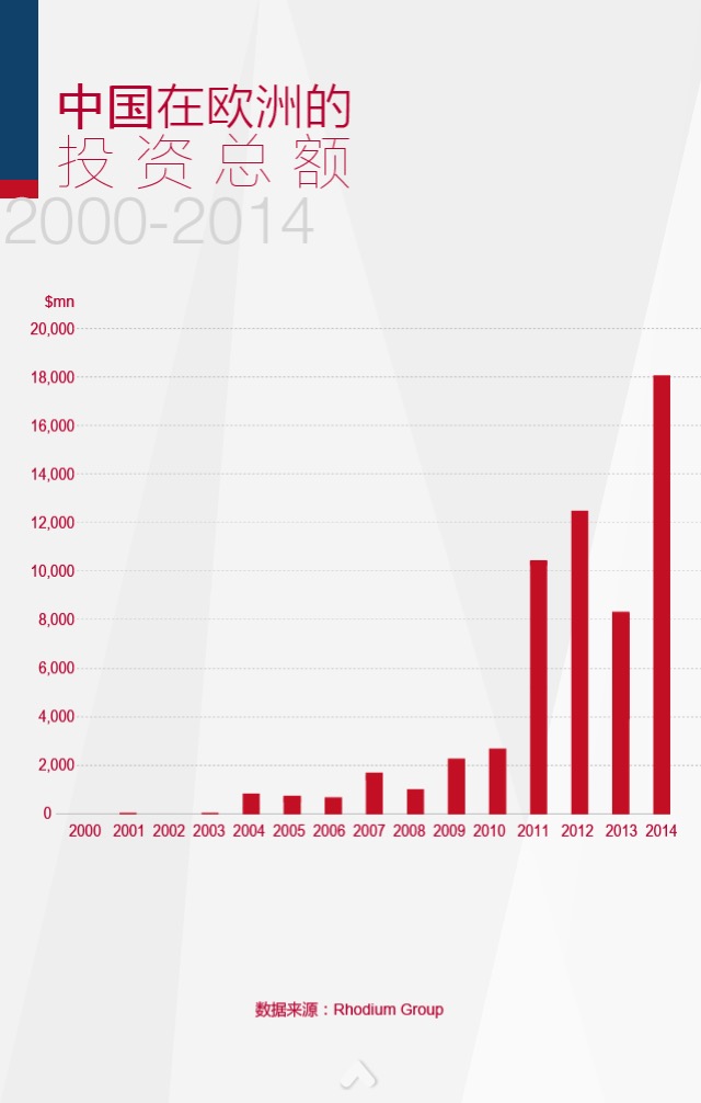 中國的多元化投資之“歐洲之旅”