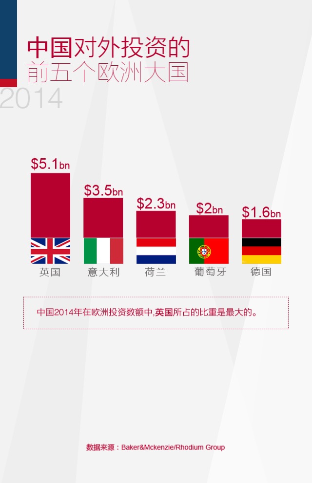 中國的多元化投資之“歐洲之旅”