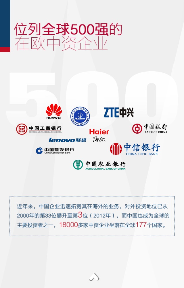 中國的多元化投資之“歐洲之旅”