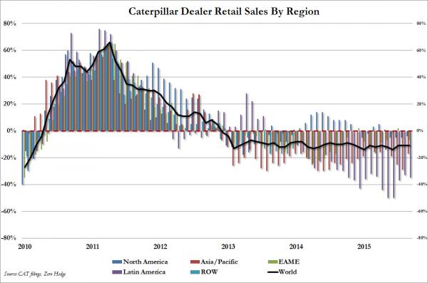 全球7大基金公司資產損失7000億 下一輪蕭條在逼近