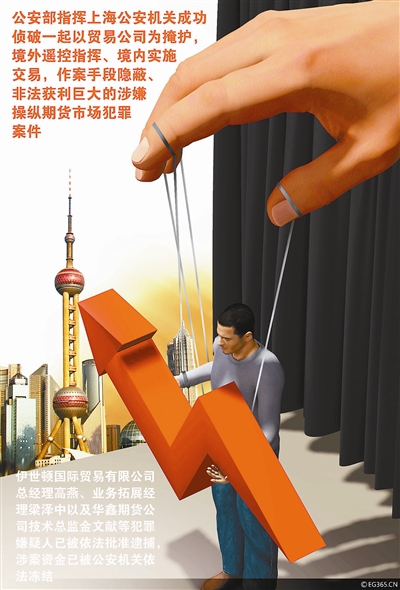 起底操縱期貨市場的伊世頓公司:注冊人疑為俄籍