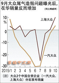 日媒：中國(guó)市場(chǎng)成德國(guó)大眾的最后堡壘