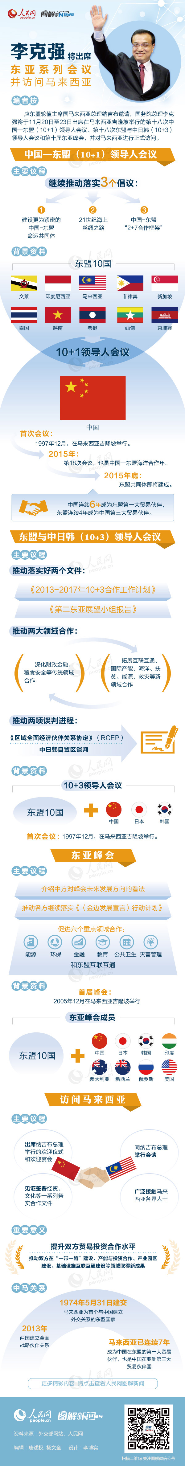 總理離京赴馬來(lái)西亞 開(kāi)啟“克強(qiáng)節(jié)奏”外交之行