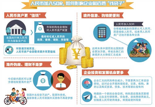 人民幣“入籃”擔心貶值?大可不必!