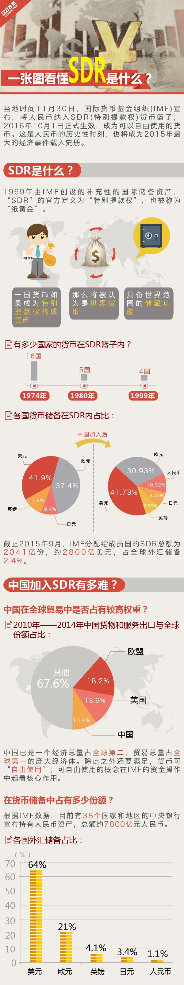 汪濤：人民幣納入SDR如何影響匯市、股市、債市