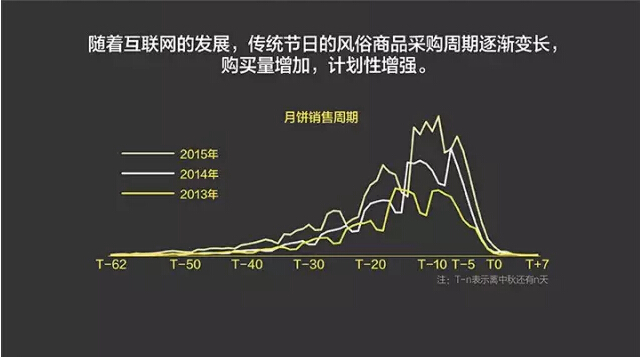報告：淘寶大數據發布中國人消費五大趨勢