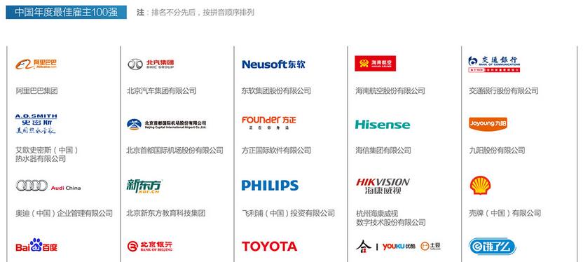 智聯招聘公布2015中國年度最佳雇主榜單
