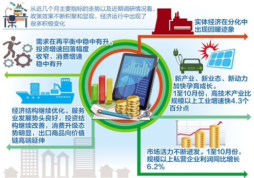 國家統(tǒng)計局:對完成全年7%經(jīng)濟(jì)增長目標(biāo)充滿信心