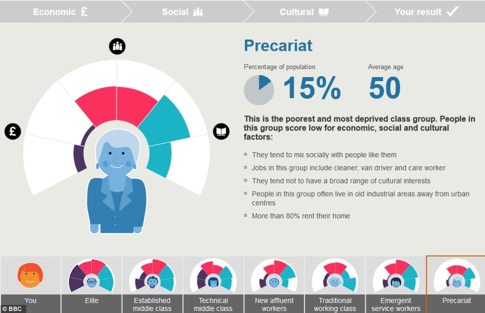 英國七大社會階層：你是朝不保夕族？新富裕工人還是精英？