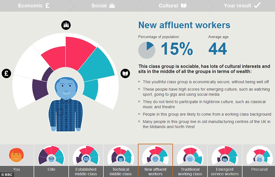 英國七大社會階層：你是朝不保夕族？新富裕工人還是精英？