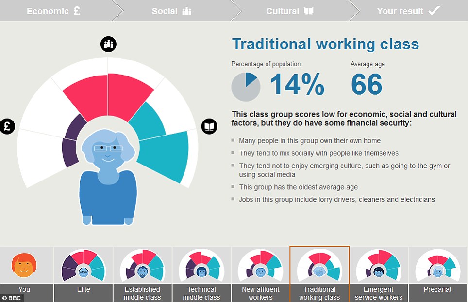 英國七大社會階層：你是朝不保夕族？新富裕工人還是精英？