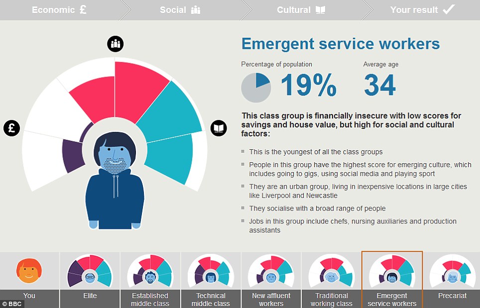 英國七大社會階層：你是朝不保夕族？新富裕工人還是精英？