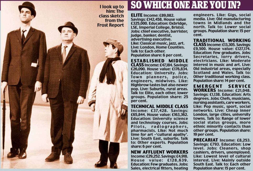 英國七大社會階層：你是朝不保夕族？新富裕工人還是精英？