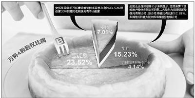 萬科股權宮斗大戲反轉 萬科安邦深夜宣布“在一起”