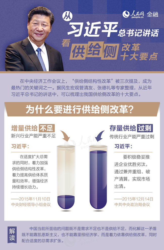 從習近平總書記講話看供給側(cè)改革十大要點