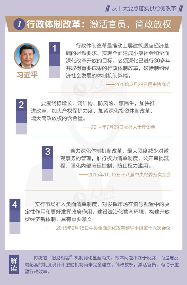 從習近平總書記講話看供給側(cè)改革十大要點