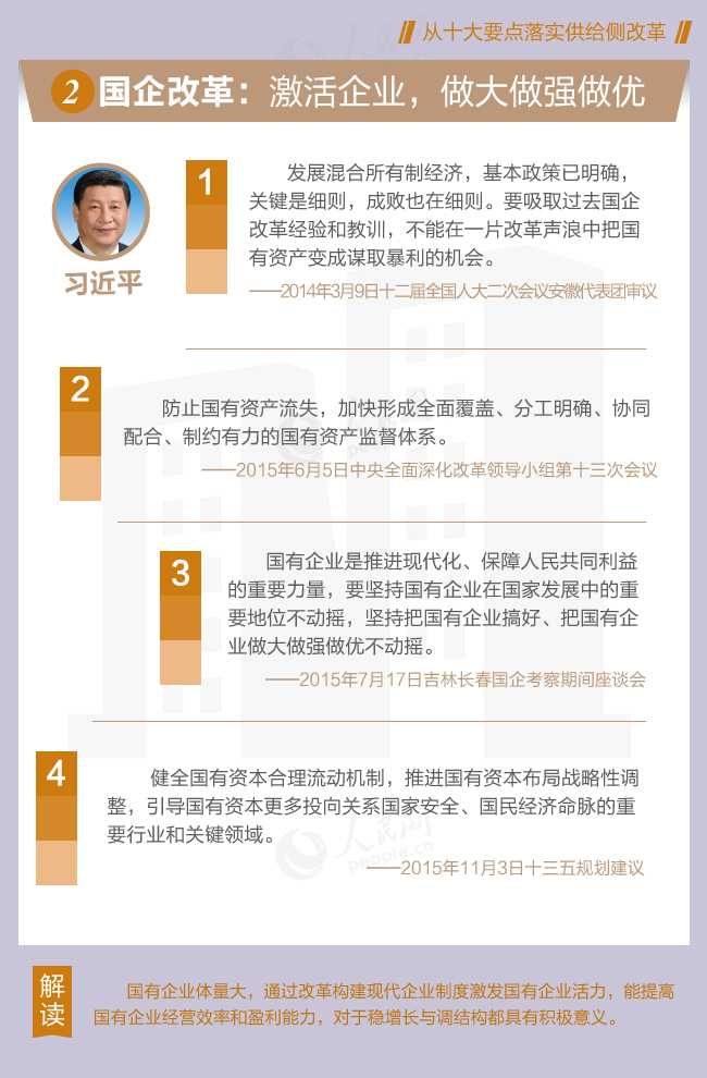 從習近平總書記講話看供給側(cè)改革十大要點