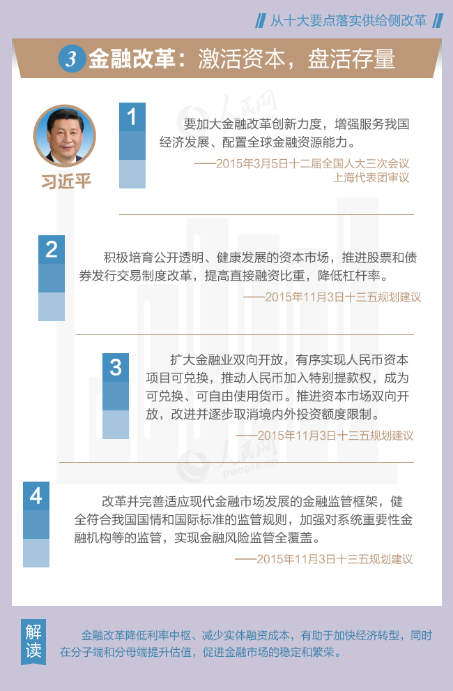 從習近平總書記講話看供給側(cè)改革十大要點