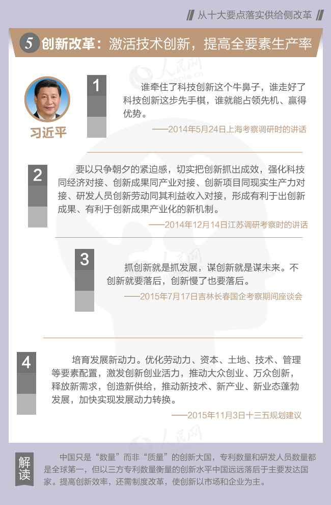 從習近平總書記講話看供給側(cè)改革十大要點