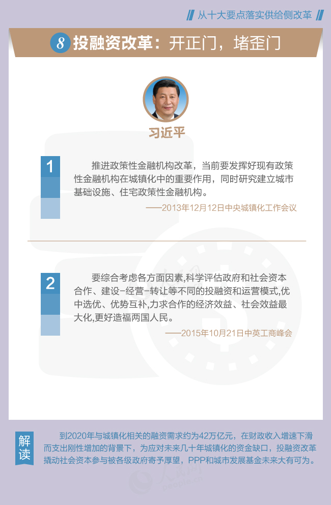 從習近平總書記講話看供給側(cè)改革十大要點