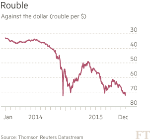 英媒：預計2015年俄羅斯經濟萎縮3.7%