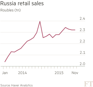 英媒：預計2015年俄羅斯經濟萎縮3.7%