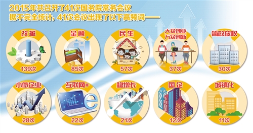 2015年：改革新實踐 發展開新局