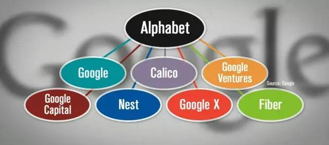 2015年全球商業表情：最大贏家與最落寞者
