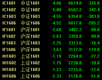A股尾盤上演“V型”逆轉 兩市震蕩收跌