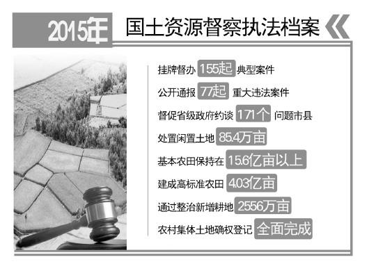 國土資源部:特大城市將劃定永久性開發(fā)邊界(圖)