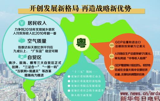 廣東深化改革，再造戰略主動新優勢