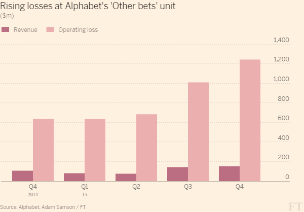 谷歌母公司Alphabet或成全球市值最高公司