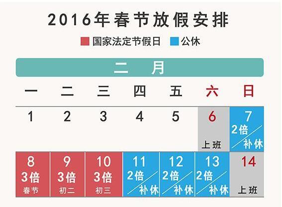 2016年春節加班工資怎么算,你知道嗎?
