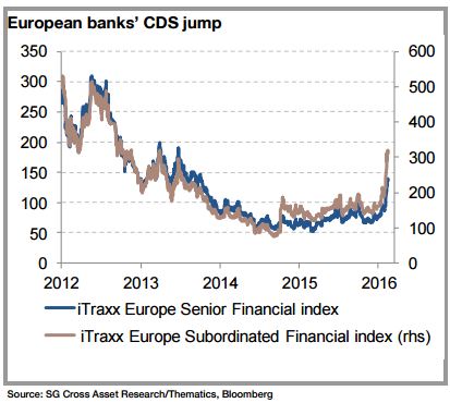 黃金/原油比能預(yù)示未來市場動蕩？