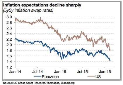 黃金/原油比能預(yù)示未來市場動蕩？