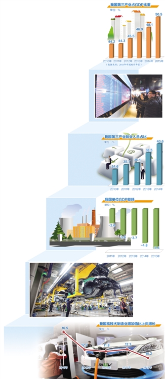 結(jié)構(gòu)調(diào)整迎來(lái)重要轉(zhuǎn)折點(diǎn)