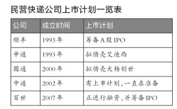 順豐籌備A股IPO 專家稱其市值或超千億