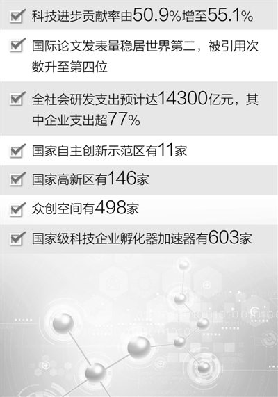 破解科技經濟兩張皮