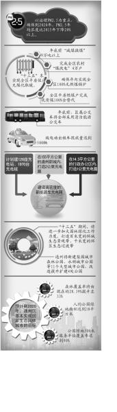 通州將建11個大型城市公園 PM2.5年均濃度將降兩成
