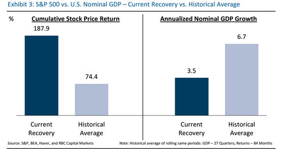 經(jīng)濟(jì)放緩 “哪股”吃香