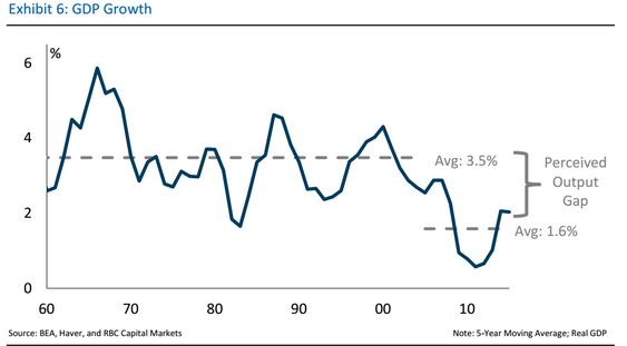 經(jīng)濟(jì)放緩 “哪股”吃香