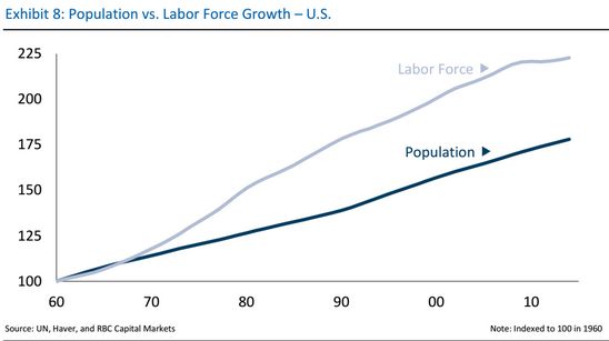 經(jīng)濟(jì)放緩 “哪股”吃香
